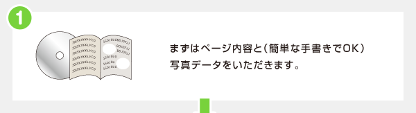 1.まずはページ内容と（簡単な手書きでOK）写真データをいただきます。