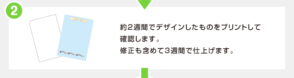 2.約2週間でデザインしたものをプリントして確認します。修正も含めて3週間で仕上げます。